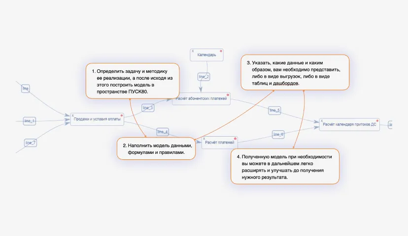 Платформа визуальной разработки Block Image Mobile