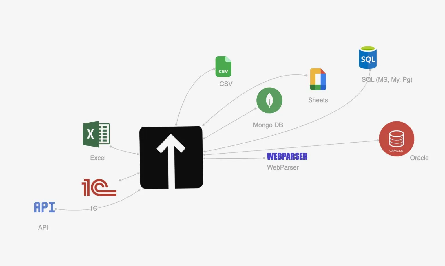 Платформа визуальной разработки Block Image Mobile