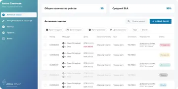 Цифровая логистика нового уровня Gallery Slide 1