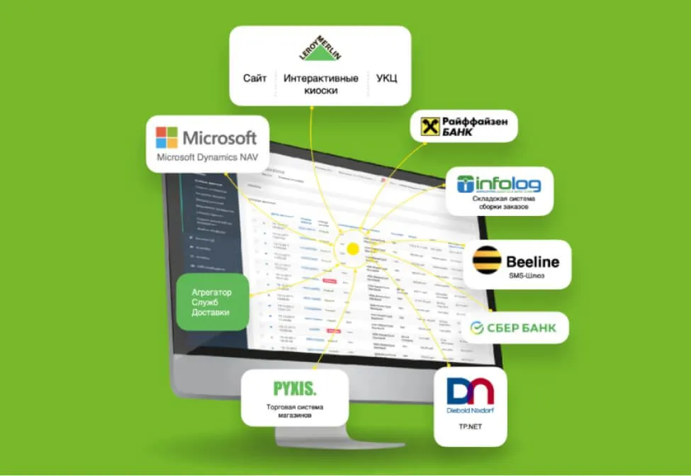Платформа управления заказами Block Image Mobile
